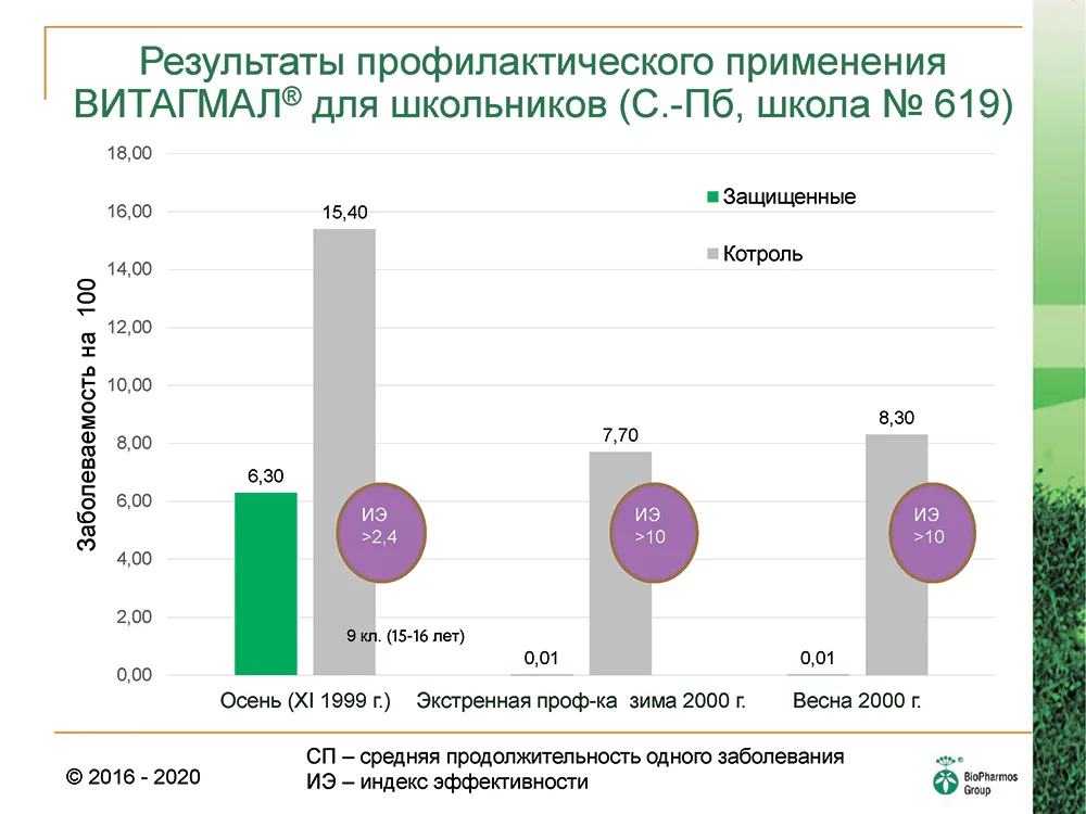 Профилактика у школьников